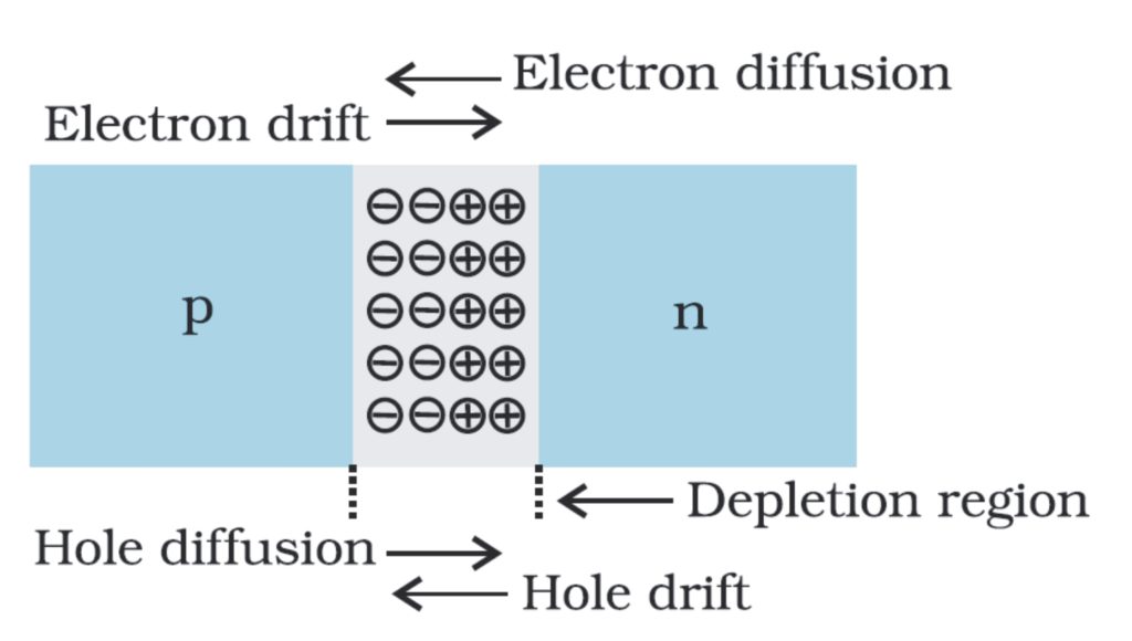 How PN junction is formed? - Semiconductor for You