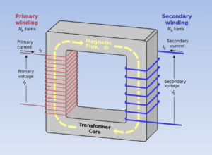 What is transformer? - Semiconductor for You