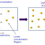 How PN junction is formed? - Semiconductor for You