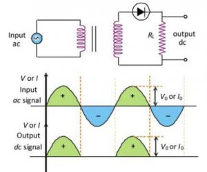 Half-wave-rectifier - Semiconductor for You