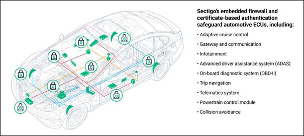 Sectigo’s-Embedded-Firewall-for-Automotive-helps-protect-the-car’s-network-connections-from-cyberattacks