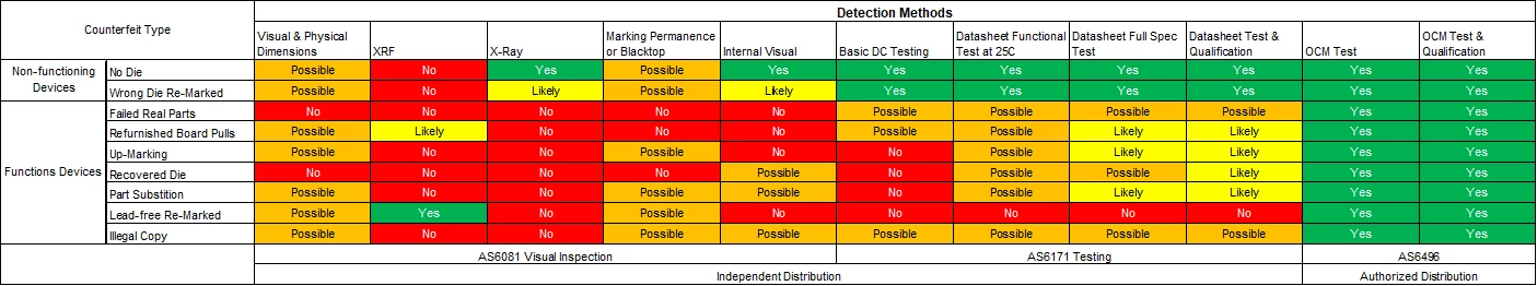 Semiconductor Counterfeiting - Semiconductor for You