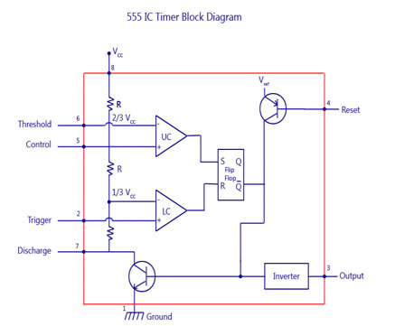 555-IC-Trimer-Block-Diagram - Semiconductor for You