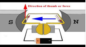 Dc-motor - Semiconductor For You