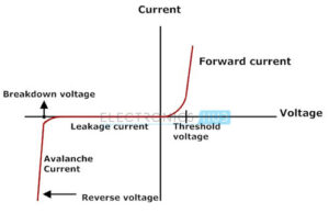 Small signal diode - Semiconductor for You