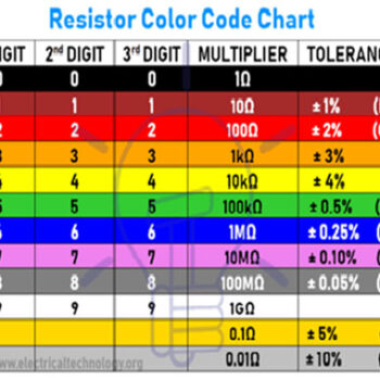 Types of ic packages - Semiconductor for You