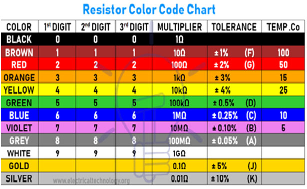 4 Band Resistor Color Code Maxblens