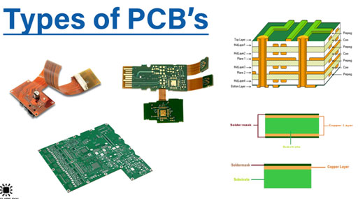 Introduction To Pcb And Different Types Of Circuit Boards - Vrogue