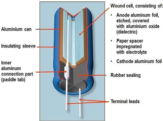 Electrolytic Capacitor – Working Principle & Its Applications ...