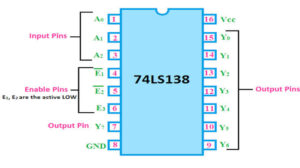 74LS138 IC : Pin Diagram, Circuit, and Applications - Semiconductor for You