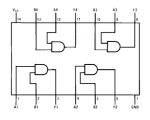 74LS08 AND Gate IC : Pin Configuration & Its Applications ...