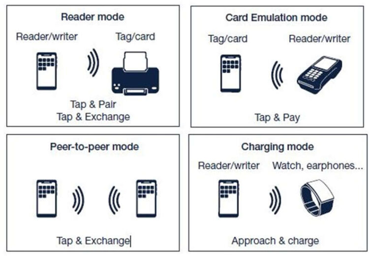 NFC (Near Field Communication) Sensor Working & Its Applications