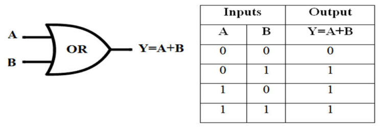 CD4071 OR Gate IC : Pin Configuration & Its Applications ...