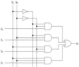 The Demultiplexer : Types and Its Applications - Semiconductor for You