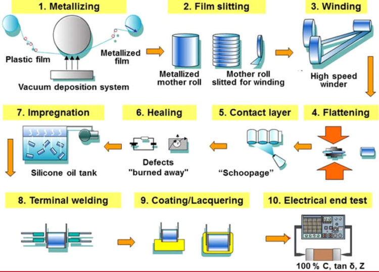 film-capacitor-big - Semiconductor for You