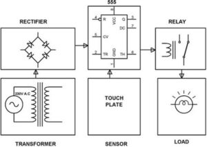 What Is An Force Sensing Resistor : Types And Applications ...