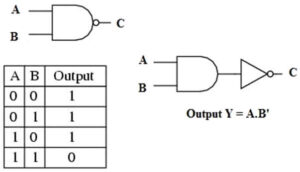 What is an IC 7400 : Pin Configuration & Specifications - Semiconductor ...