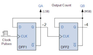 What is MOD Counters : Design Mod – N Synchronous Counter ...