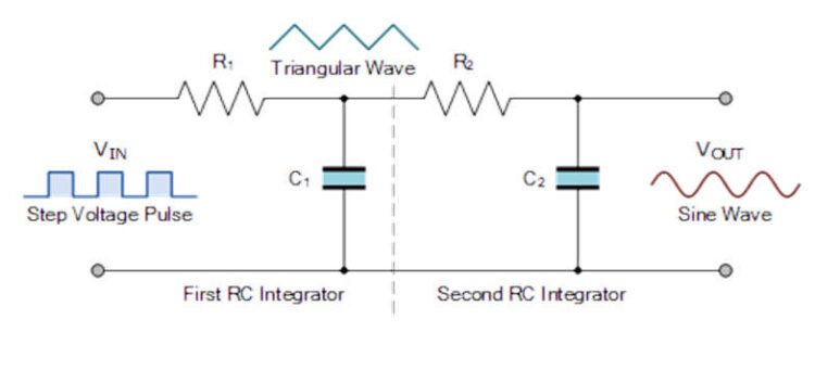 RC Integrator and Its Applications - Semiconductor for You