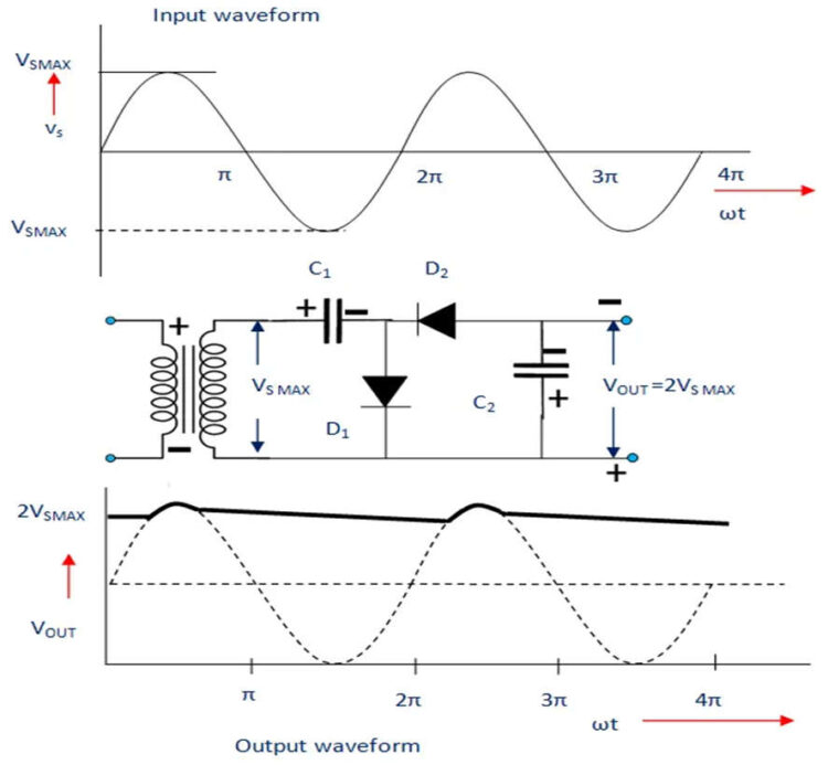 voltage-multiplier-waveform - Semiconductor for You