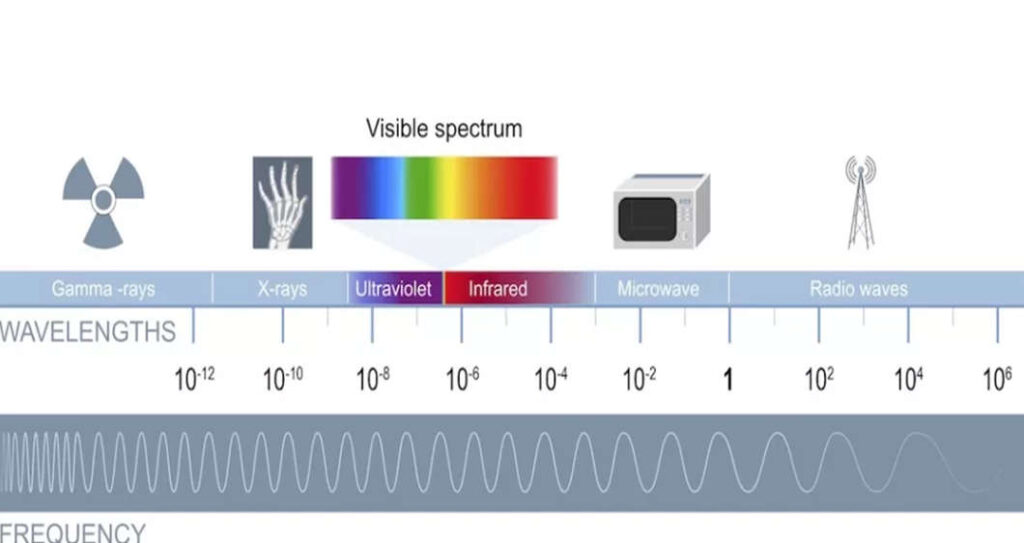 Basics of Radio Waves - Semiconductor for You