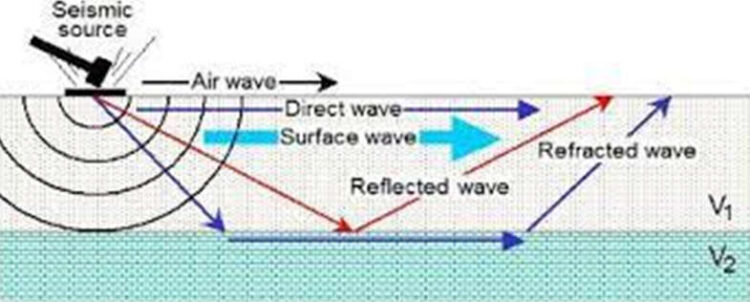 ground-wave-propagation-applications-advantages-and-its-types