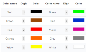 What 10k Resistor Color Code IS - Semiconductor for You